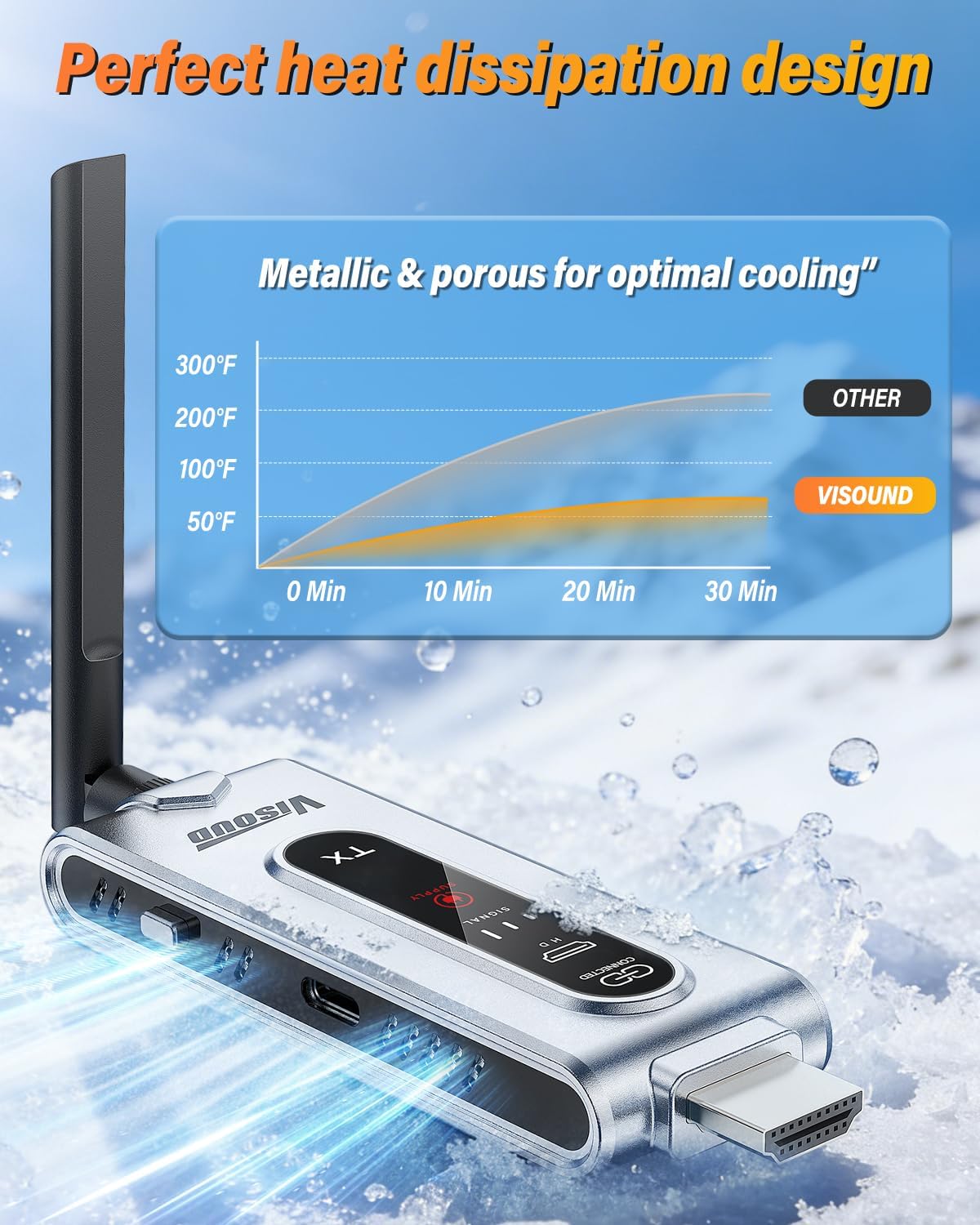 Wireless HDMI Transmitter and  - Board Game For 2 Players 评论和价格