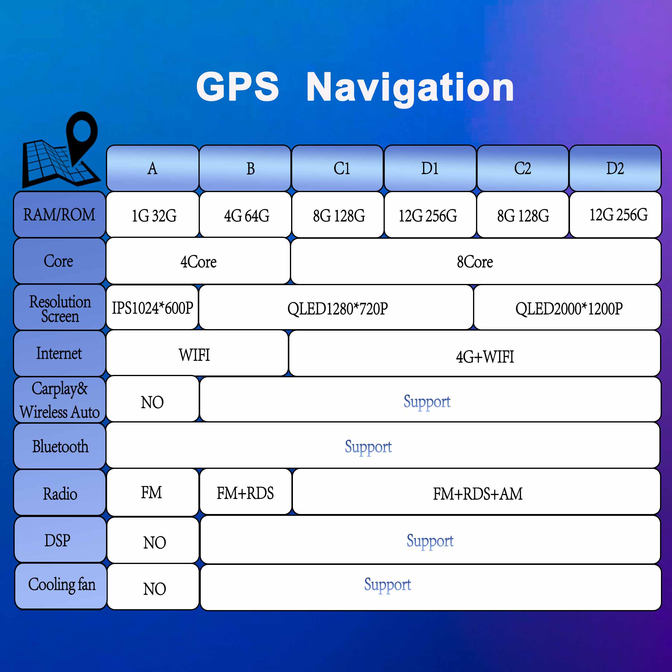 DSP Android 15 for Ford Kuga M - Board Game For 2 Players 评论和价格